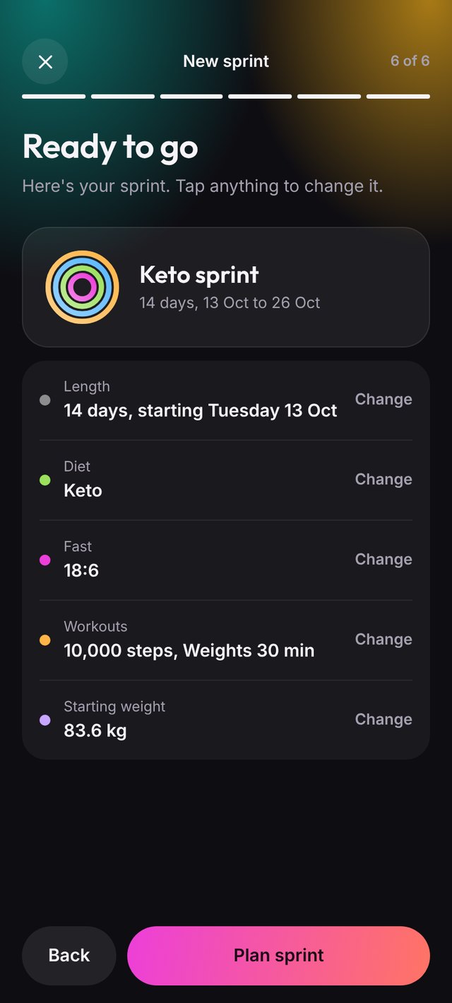 New sprint summary showing length, diet, fast and workouts